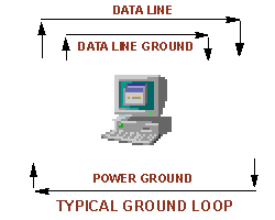Typical Ground Loop
